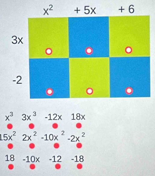 x^3 3x^3 -12x 18x
15x^2 2x^2 -10 x^2-2x^2
18 -10x -12 -18