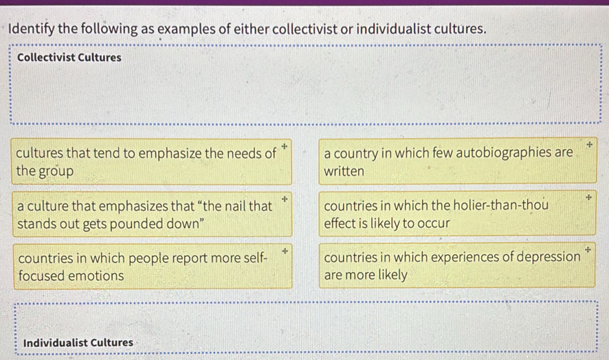 Solved: Identify the following as examples of either collectivist or ...