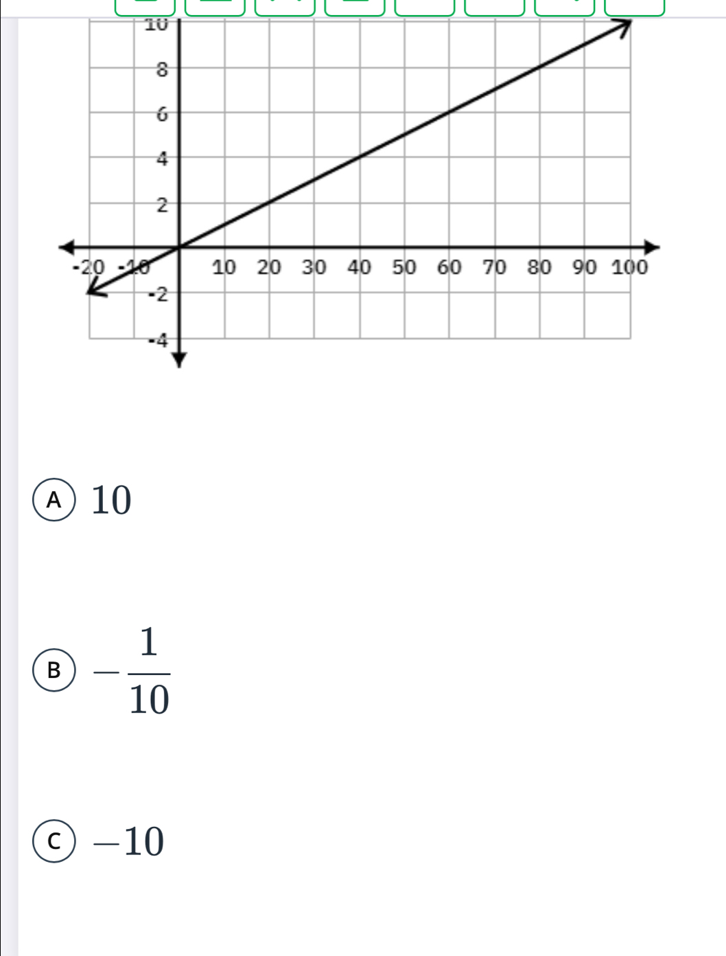 A 10
B - 1/10 
c -10