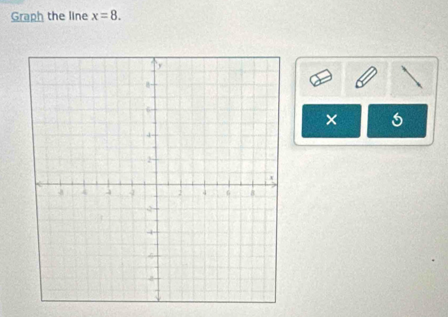 Graph the line x=8. 
× 6