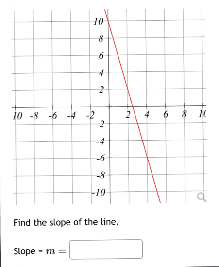 Slope =m=□