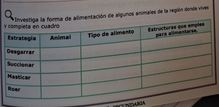 entación de algunos animales de la región donde vives