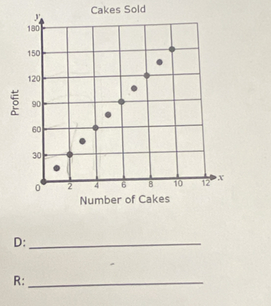 Cakes Sold 
D:_
R :_