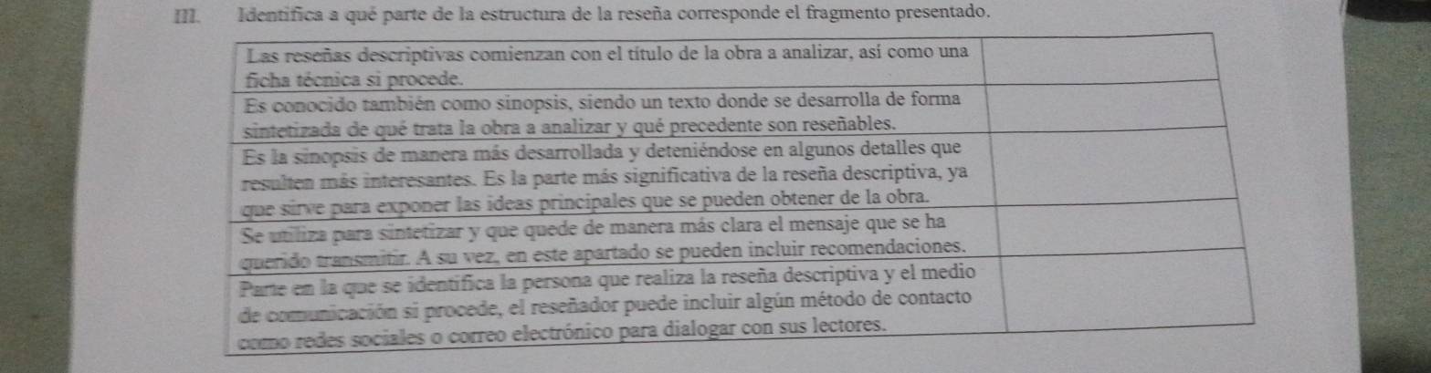 Identifica a qué parte de la estructura de la reseña corresponde el fragmento presentado.