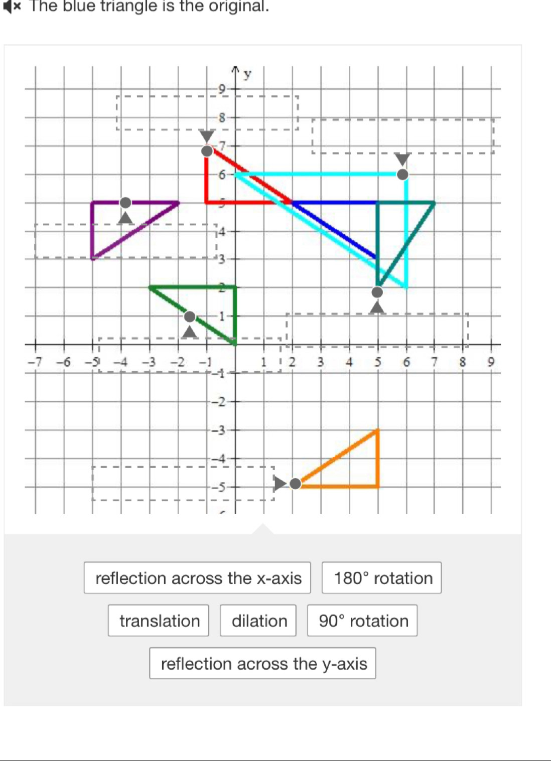 × The blue triangle is the original.
reflection across the x-axis 180° rotation
translation dilation 90° rotation
reflection across the y-axis