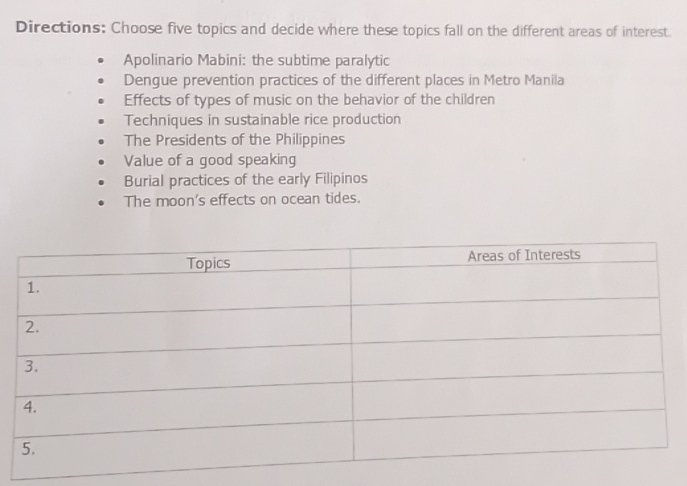 Directions: Choose five topics and decide where these topics fall on the different areas of interest.
Apolinario Mabini: the subtime paralytic
Dengue prevention practices of the different places in Metro Manila
Effects of types of music on the behavior of the children
Techniques in sustainable rice production
The Presidents of the Philippines
Value of a good speaking
Burial practices of the early Filipinos
The moon's effects on ocean tides.