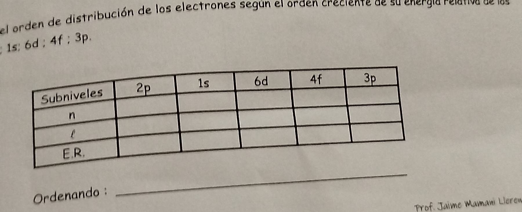 el orden de distribución de los electrones según el orden creciente de su energía relativa de los 
; 1s : 6d; 4f; 3p. 
Ordenando : 
_ 
Prof. Jaime Mamani Lleren