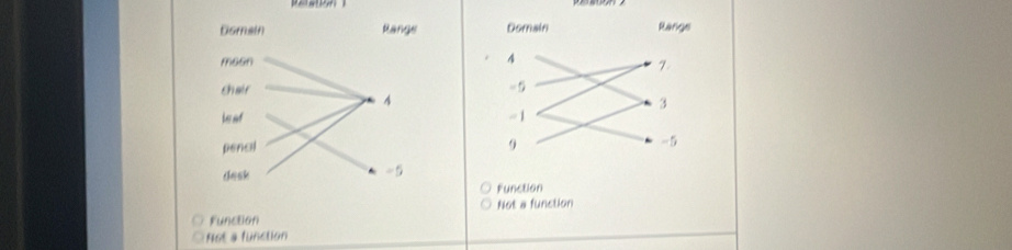 Function
FunctonNot a function
Not a function