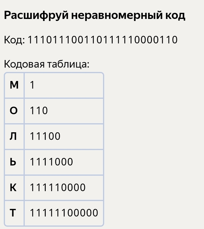 Ρасшифруй неравномерный код 
Κод: 111011100110111110000110
Κοдοвая τаблица: