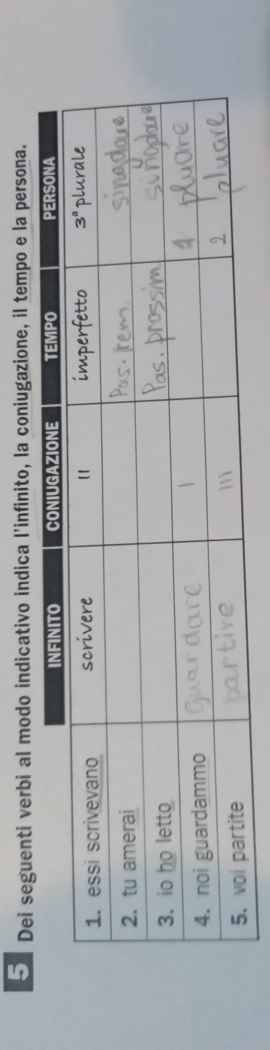 Dei seguenti verbi al modo indicativo indica l'infinito, la coniugazione, il tempo e la persona.