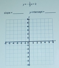 y=- 1/3 x+2
slope = ._ y-intercept =_