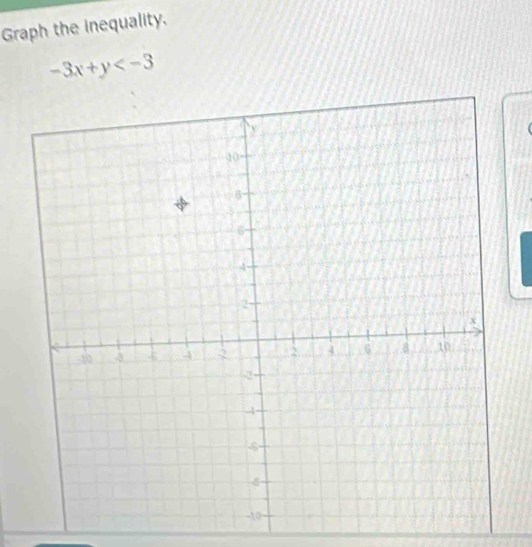 Graph the inequality.
-3x+y