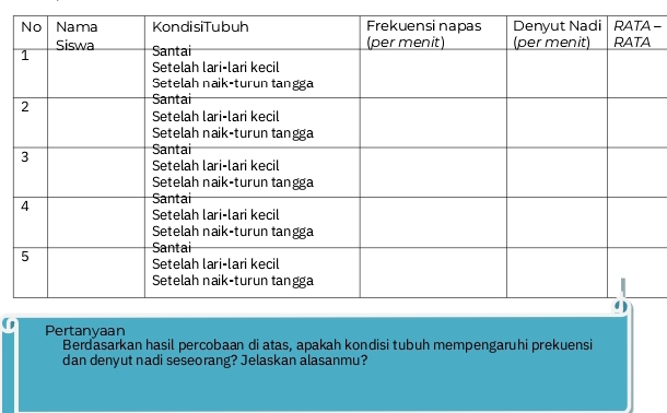 Pertanyaan 
Berdasarkan hasil percobaan di atas, apakah kondisi tubuh mempengaruhi prekuensi 
dan denyut nadi seseorang? Jelaskan alasanmu?