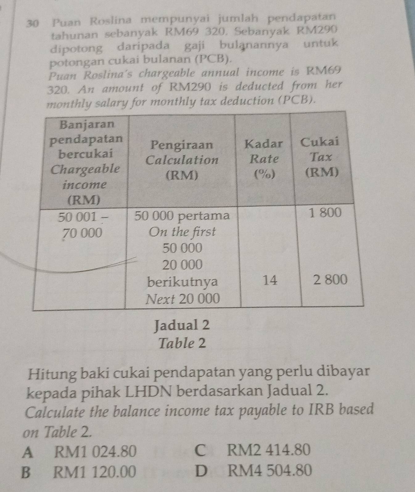 Puan Roslina mempunyai jumlah pendapatan
tahunan sebanyak RM69 320. Sebanyak RM290
dipotong daripada gaji bulanannya untuk
potongan cukai bulanan (PCB).
Puan Roslina's chargeable annual income is RM69
320. An amount of RM290 is deducted from her
onthly tax deduction (PCB).
Jadual 2
Table 2
Hitung baki cukai pendapatan yang perlu dibayar
kepada pihak LHDN berdasarkan Jadual 2.
Calculate the balance income tax payable to IRB based
on Table 2.
A RM1 024.80 C RM2 414.80
B RM1 120.00 D RM4 504.80