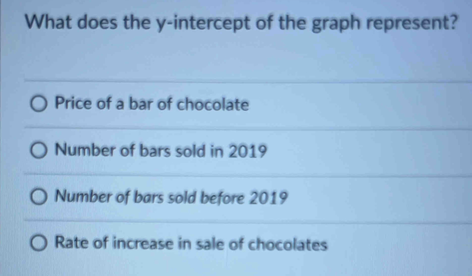 What does the y-intercept of the graph represent?
Price of a bar of chocolate
Number of bars sold in 2019
Number of bars sold before 2019
Rate of increase in sale of chocolates