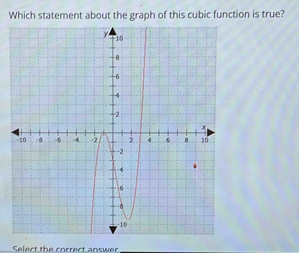 Which statement about the graph of this cubic function is true? 
Select the correct answer