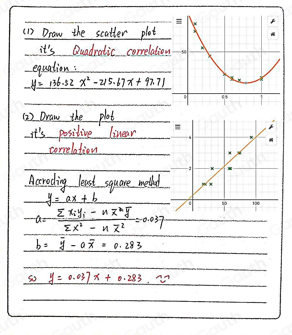 Solved: State if there appears to be a positive correlation, negative ...