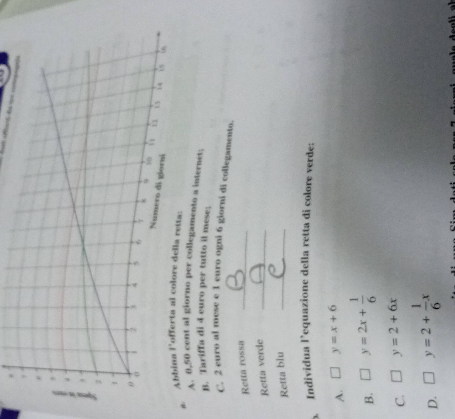 A. 0,50 cent al giorno per collegamento a internet;
B. Tariffa di 4 euro per tutto il mese;
C. 2 euro al mese e 1 euro ogni 6 giorni di collegamento.
Retta rossa_
Retta verde_
Retta blu_
Individua l’equazione della retta di colore verde:
A. □ y=x+6
B.
y=2x+ 1/6 
C. □ y=2+6x
D. □ y=2+ 1/6 x