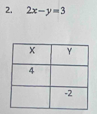 2x-y=3