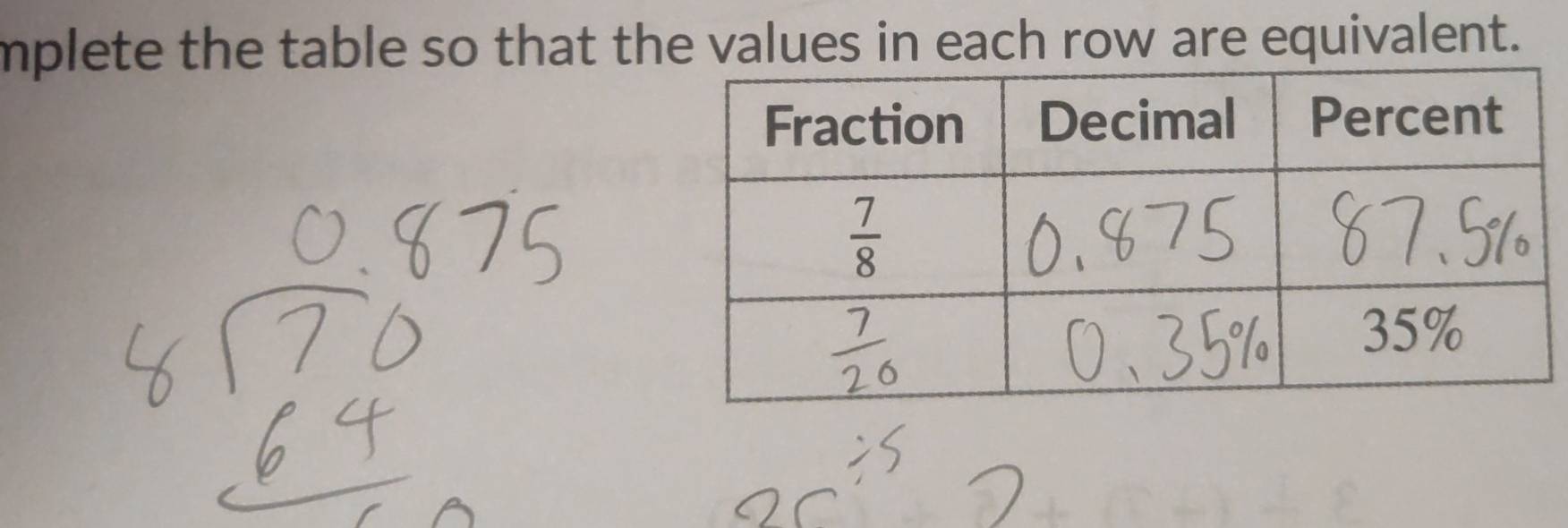 mplete the table so that the values in each row are equivalent.