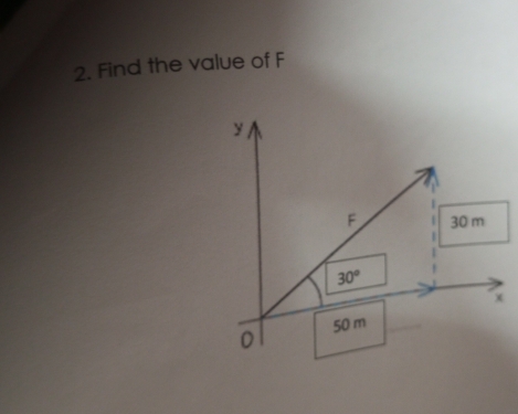 Find the value of F