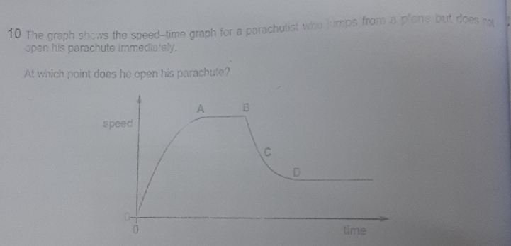 Solved: The graph shows the speed--time graph for a parachutist who ...