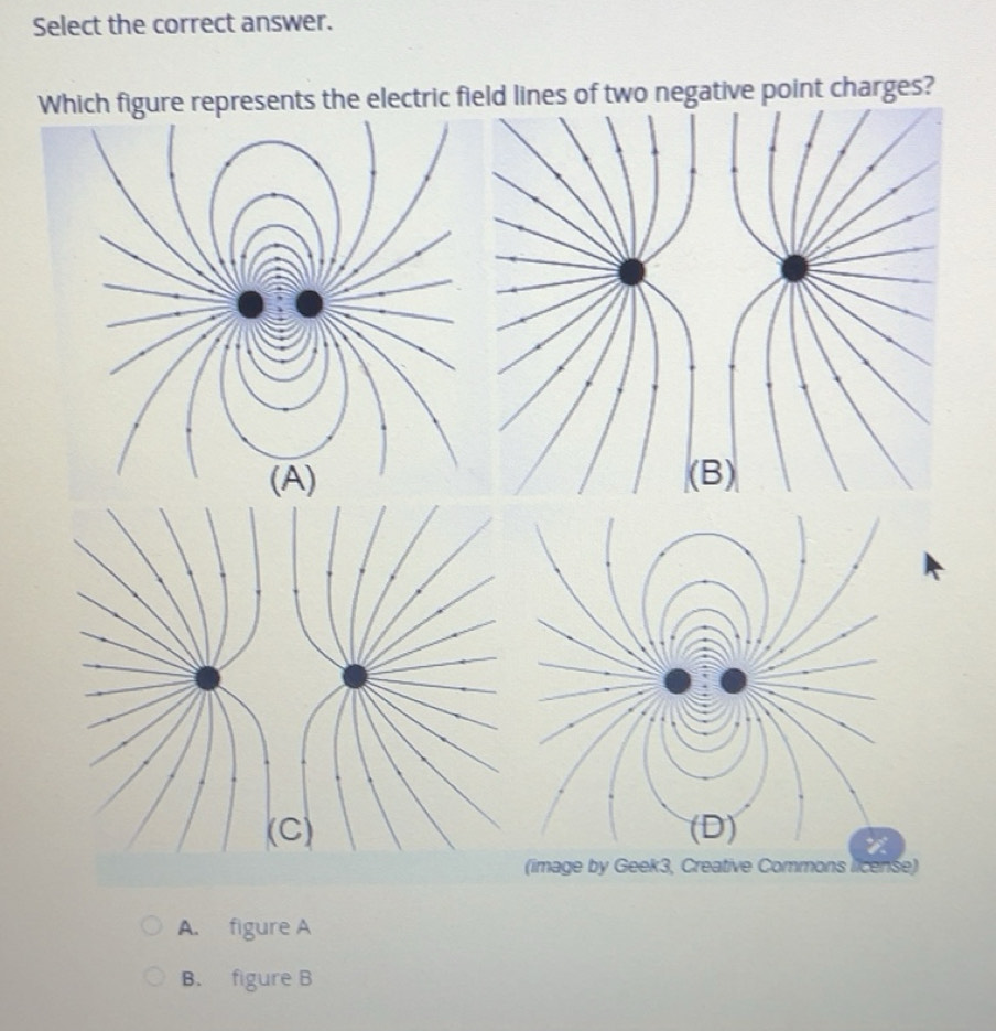 Solved: Select the correct answer. Which figure represents the electric ...