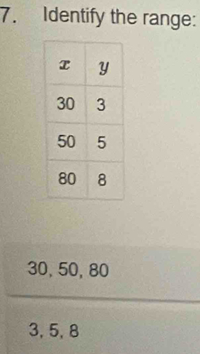 Identify the range:
30, 50, 80
3, 5, 8