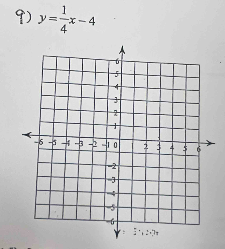 y= 1/4 x-4