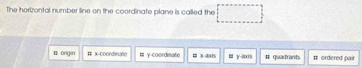 The horizontal number line on the coordinate plane is called the
origin x-coordinate # y-coordinate :: x-axis : y-axis # quadrants # ordered pair