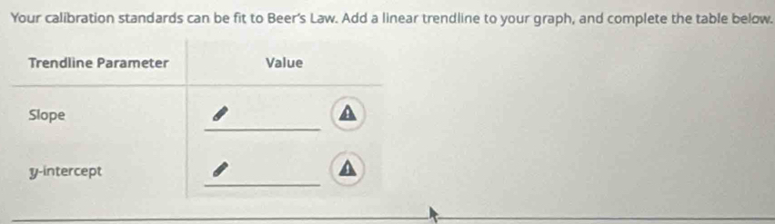 Your calibration standards can be fit to Beer's Law. Add a linear trendline to your graph, and complete the table below. 
Trendline Parameter Value 
_ 
Slope 
_ 
y-intercept 
_