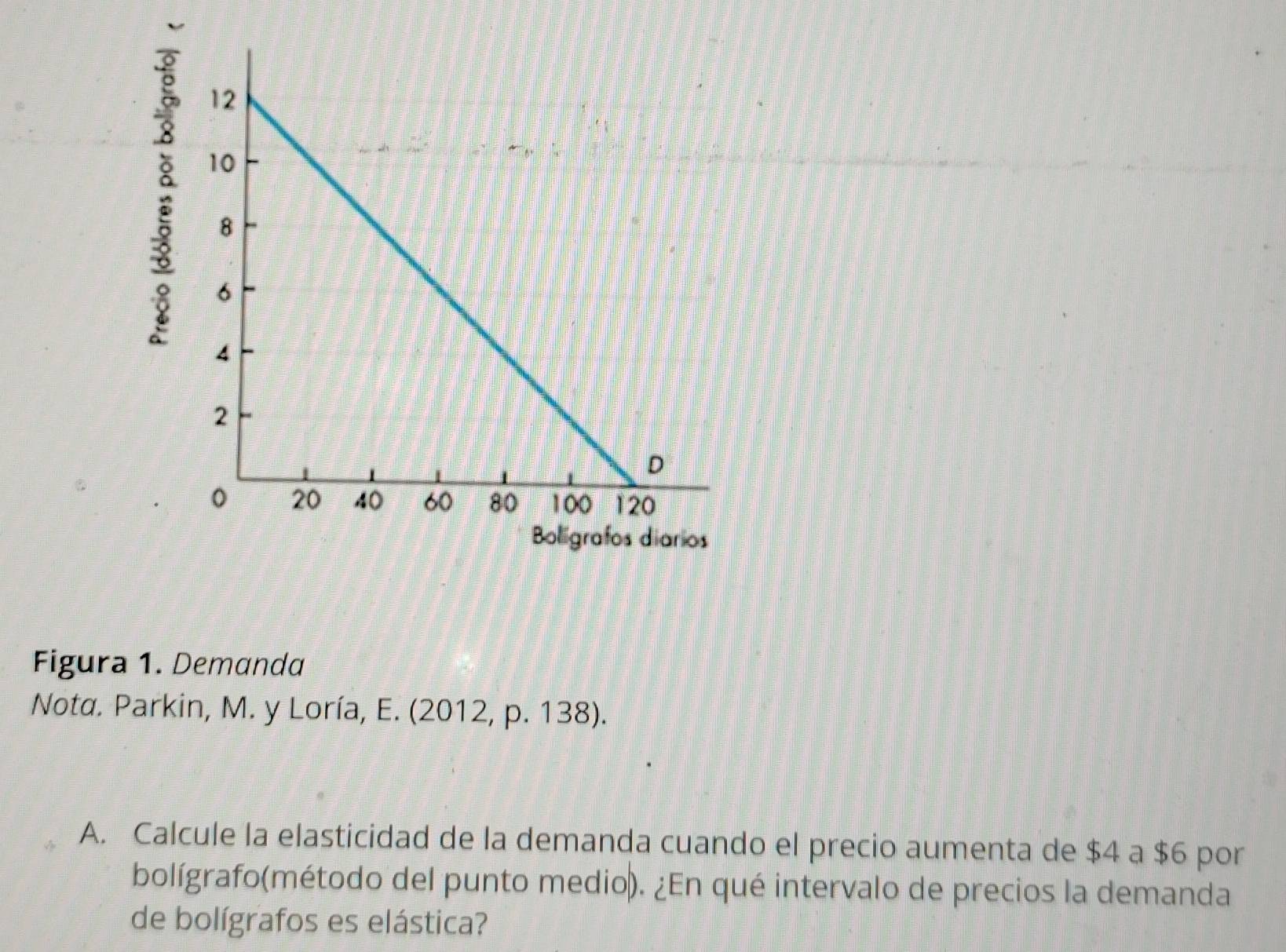 arios 
Figura 1. Demanda 
Nota. Parkin, M. y Loría, E. (2012, p. 138). 
A. Calcule la elasticidad de la demanda cuando el precio aumenta de $4 a $6 por 
bolígrafo(método del punto medio). ¿En qué intervalo de precios la demanda 
de bolígrafos es elástica?