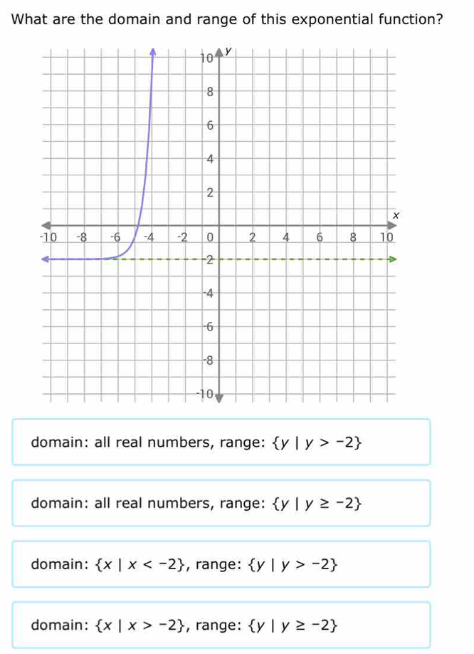 What are the domain and range of this exponential function?
domain: all real numbers, range:  y|y>-2
domain: all real numbers, range:  y|y≥ -2
domain:  x|x , range:  y|y>-2
domain:  x|x>-2 , range:  y|y≥ -2