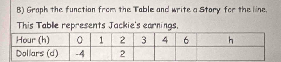 Graph the function from the Table and write a Story for the line. 
This Table represents Jackie's earnings.