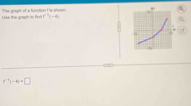 The graph of a function f is shown. 
Use the graph to find f^(-1)(-4).
f^(-1)(-4)=□