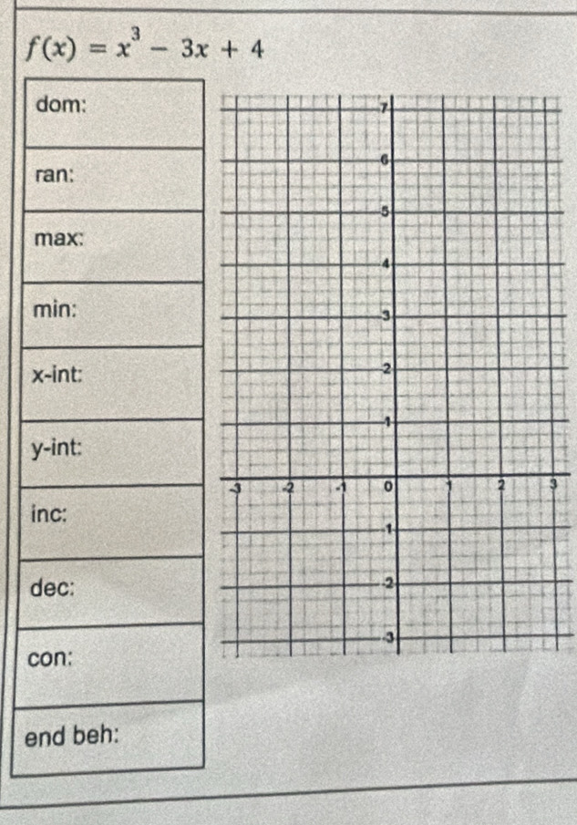 f(x)=x^3-3x+4
d 
r
m
m
x
y
3
i 
d 
c
e