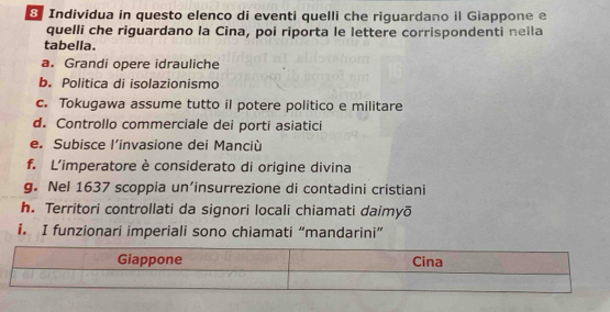 Individua in questo elenco di eventi quelli che riguardano il Giappone e 
quelli che riguardano la Cina, poi riporta le lettere corrispondenti nella 
tabella. 
a. Grandi opere idrauliche 
b. Politica di isolazionismo 
c. Tokugawa assume tutto il potere politico e militare 
d. Controllo commerciale dei porti asiatici 
e. Subisce l’invasione dei Manciù 
f. L'imperatore è considerato di origine divina 
g. Nel 1637 scoppia un’insurrezione di contadini cristiani 
h. Territori controllati da signori locali chiamati daimyō 
i. I funzionari imperiali sono chiamati “mandarini”