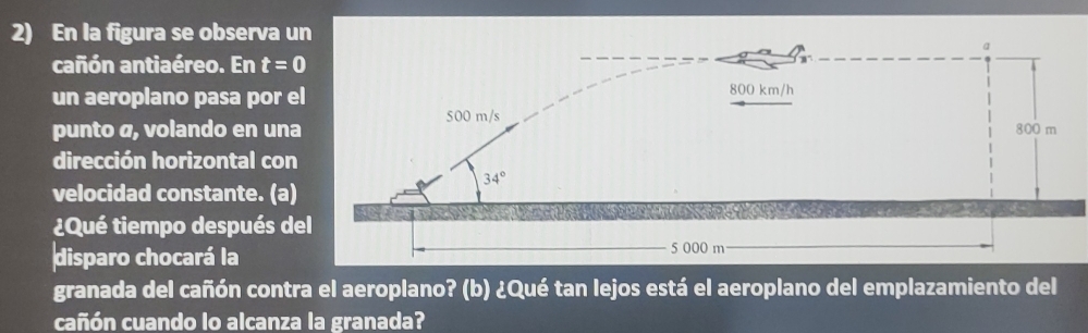 En la figura se observa un 
a 
cañón antiaéreo. En t=0
un aeroplano pasa por el
800 km/h
punto á, volando en una
500 m/s 800 m
dirección horizontal con
34°
velocidad constante. (a) 
¿Qué tiempo después del 
disparo chocará la 5 000 m
granada del cañón contra el aeroplano? (b) ¿Qué tan lejos está el aeroplano del emplazamiento del 
cañón cuando lo alcanza la granada?