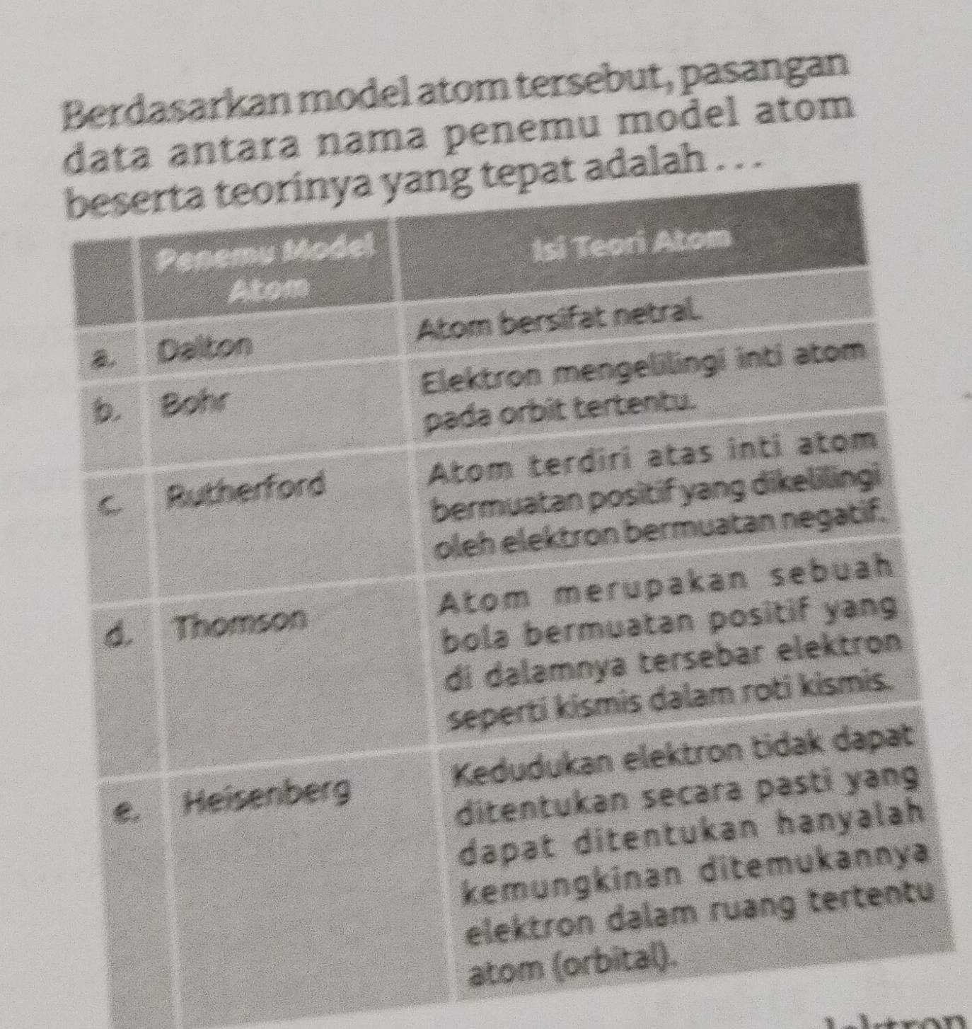 Berdasarkan model atom tersebut, pasangan 
ta antara nama penemu model atom 
. . 
u