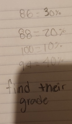 86=30%
88=20%
100=10%
94=40%
find their 
grade