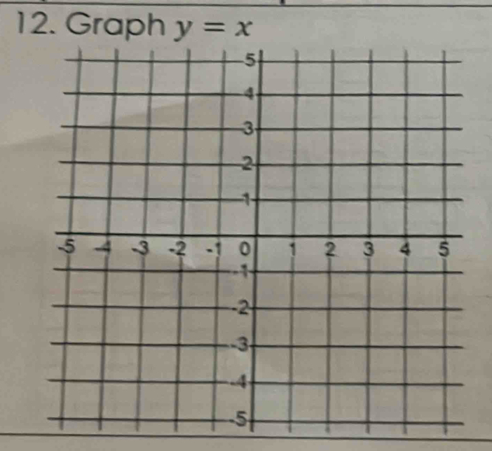 Graph y=x