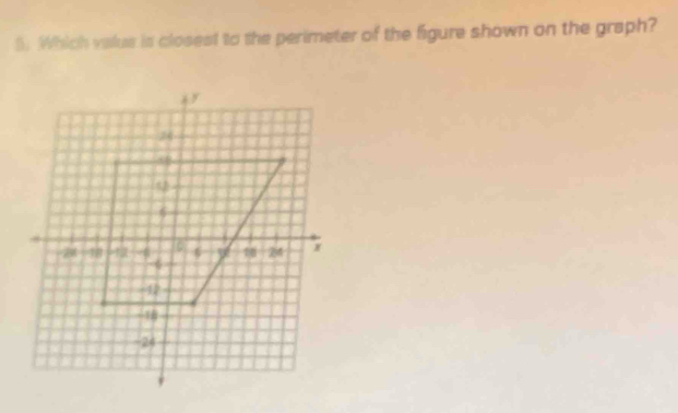 Which valus is closest to the perimeter of the figure shown on the graph?