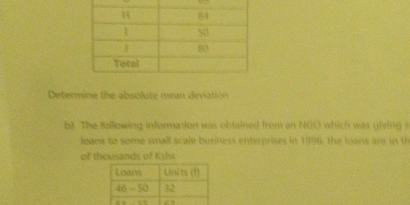 Determine the absolute mean deviation 
b) The following information was obtained from an NGO which was giving s 
loans to some small scale business enterprises in 1996, the loans are in th 
of thousands of Kshs