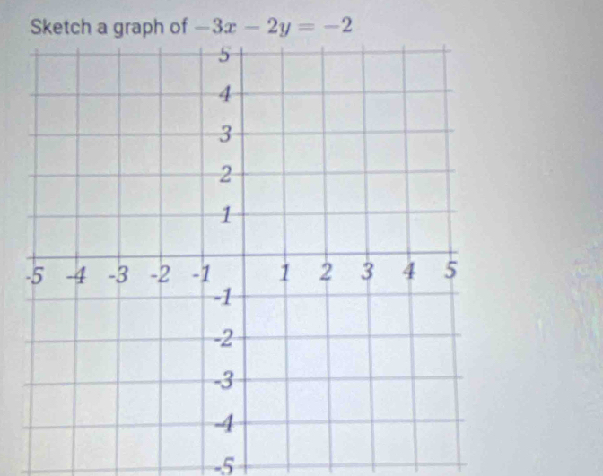 Sketch a graph of -3x-2y=-2
-5