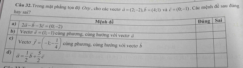 Câu 32.Trong mặt phẳng tọa độ Oxy , cho các vectơ vector a=(2;-2),vector b=(4;1) và vector c=(0;-1). Các mệnh đề sau đúng
hay sai?