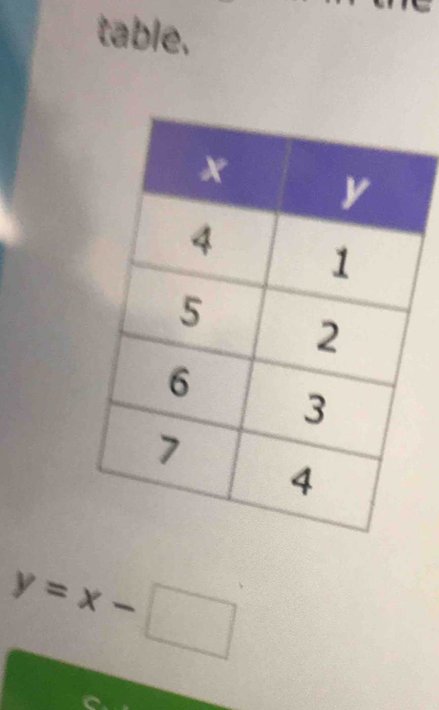 table,
y=x-□