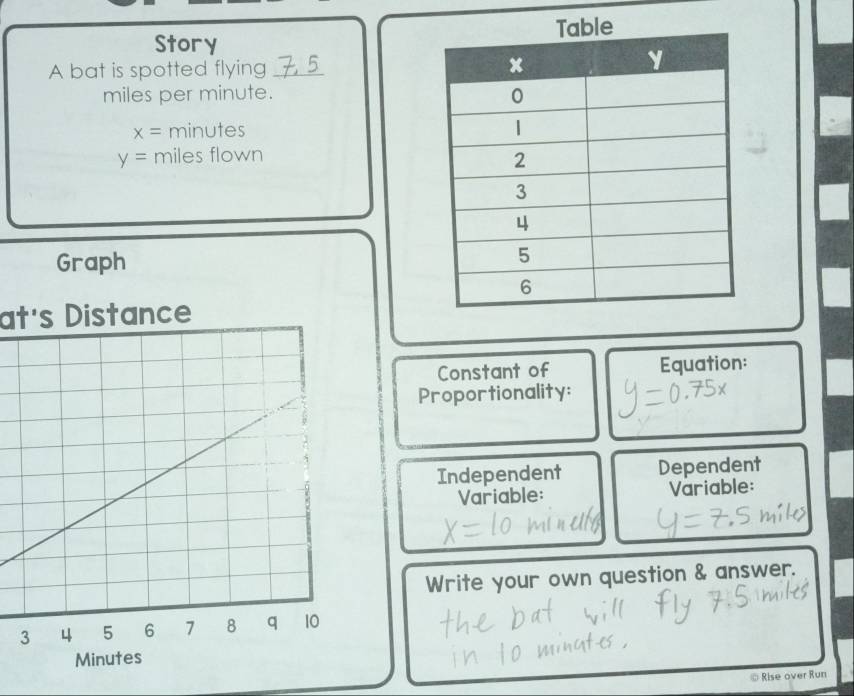 Story 
A bat is spotted flying _
miles per minute.
x= minutes
y= miles flown 
Graph 
at's Distance 
Constant of Equation: 
Proportionality: 
Independent Dependent 
Variable: Variable: 
Write your own question & answer. 
◎ Rise over Run