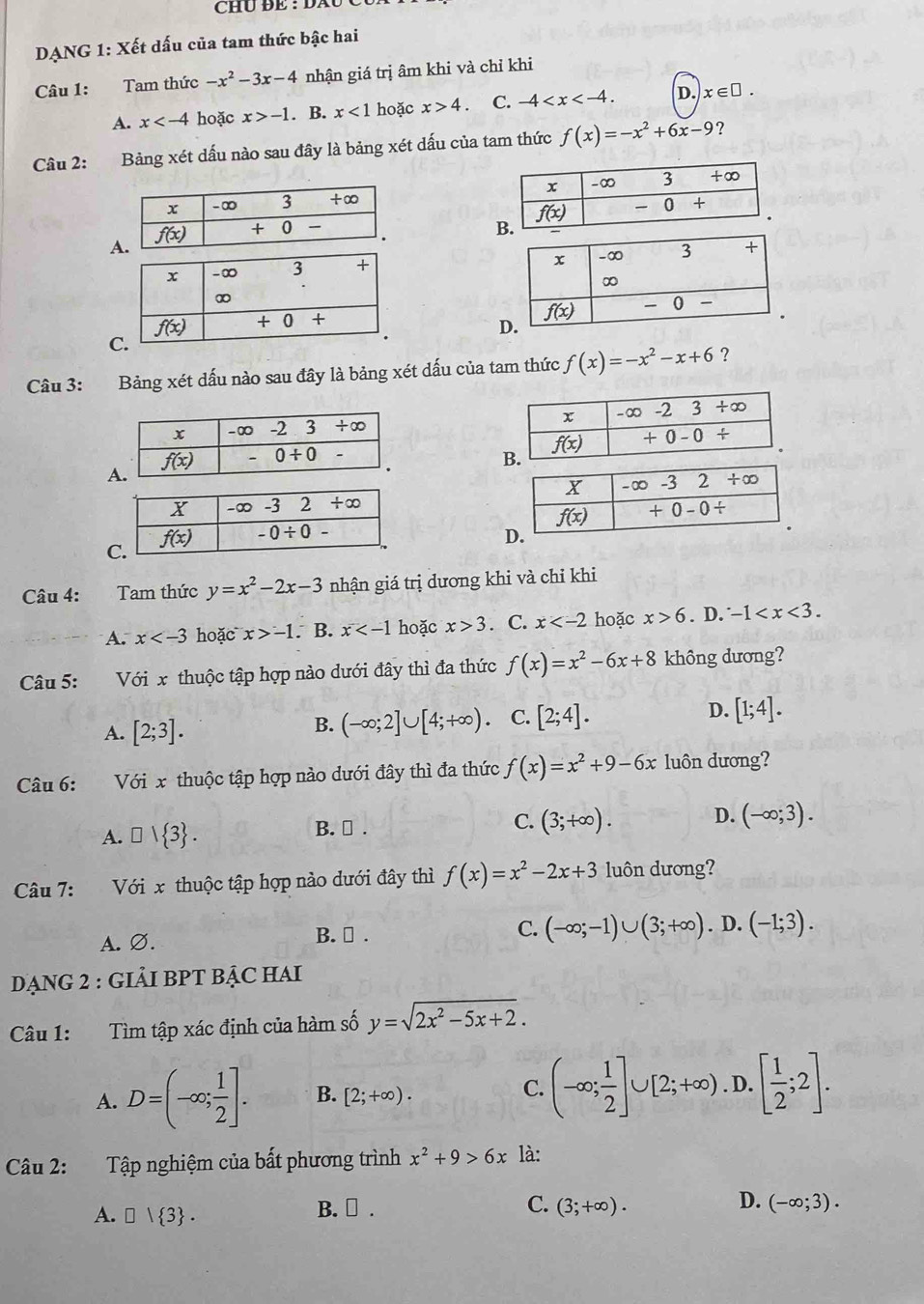 CHU BE : DAU
DANG 1: Xết dấu của tam thức bậc hai
Câu 1: Tam thức -x^2-3x-4 nhận giá trị âm khi và chỉ khi
A. x hoặc x>-1. B. x<1</tex> hoặc x>4. C. -4 D. x∈ □ .
Câu 2: Bảng xét dấu nào sau đây là bảng xét dấu của tam thức f(x)=-x^2+6x-9 ?

A

C
Câu 3: Bảng xét dấu nào sau đây là bảng xét dấu của tam thức f(x)=-x^2-x+6 ?

A
Câu 4: Tam thức y=x^2-2x-3 nhận giá trị dương khi và chỉ khi
A. x hoặc x>-1. B. x hoặc x>3. C. x hoặc x>6. D. -1
Câu 5: Với x thuộc tập hợp nào dưới đây thì đa thức f(x)=x^2-6x+8 không dương?
D.
A. [2;3].
B. (-∈fty ;2]∪ [4;+∈fty ). C. [2;4]. [1;4].
Câu 6: Với x thuộc tập hợp nào dưới đây thì đa thức f(x)=x^2+9-6x luôn dương?
A. □ vee  3 . B. ⊥ . C. (3;+∈fty ). D. (-∈fty ;3).
Câu 7: Với x thuộc tập hợp nào dưới đây thì f(x)=x^2-2x+3 luôn dương?
A. Ø. B. ₹ . C. (-∈fty ;-1)∪ (3;+∈fty ). D. (-1;3).
DẠNG 2 : GIẢI BPT BẠC HAI
Câu 1: Tìm tập xác định của hàm số y=sqrt(2x^2-5x+2).
A. D=(-∈fty ; 1/2 ]. B. [2;+∈fty ). C. (-∈fty ; 1/2 ]∪ [2;+∈fty ). D. [ 1/2 ;2].
Câu 2: :Tập nghiệm của bất phương trình x^2+9>6x là:
A. □ | 3 . B. ₹ . C. (3;+∈fty ). D. (-∈fty ;3).