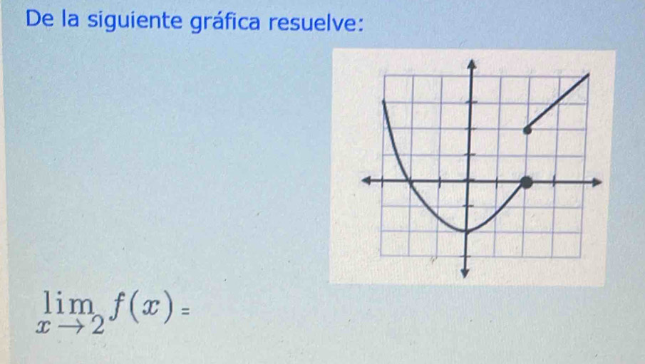 De la siguiente gráfica resuelve:
limlimits _xto 2f(x)=