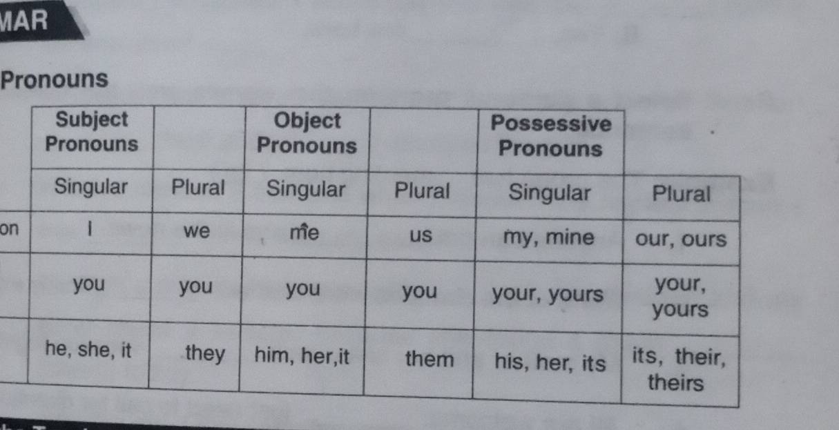 MAR 
Pronouns 
on